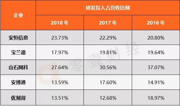 揭秘科创板已受理的5家“金融科技概念股”