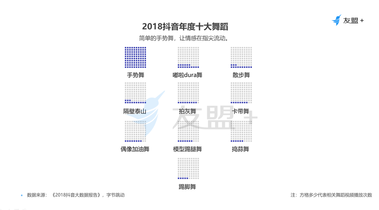 短视频用户分析报告：5.9亿用户的狂欢，短视频“舞台社交”