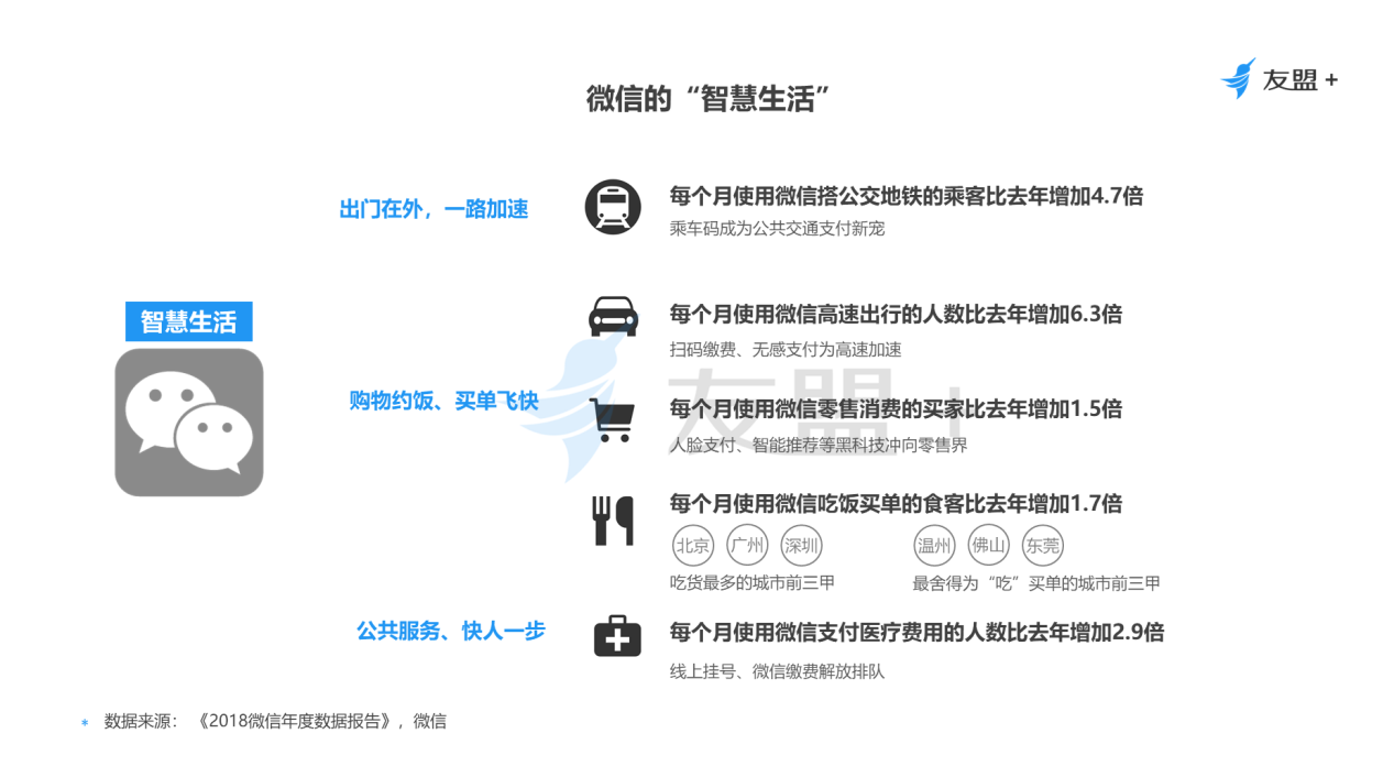 短视频用户分析报告：5.9亿用户的狂欢，短视频“舞台社交”