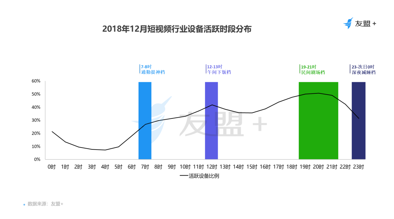 短视频用户分析报告：5.9亿用户的狂欢，短视频“舞台社交”