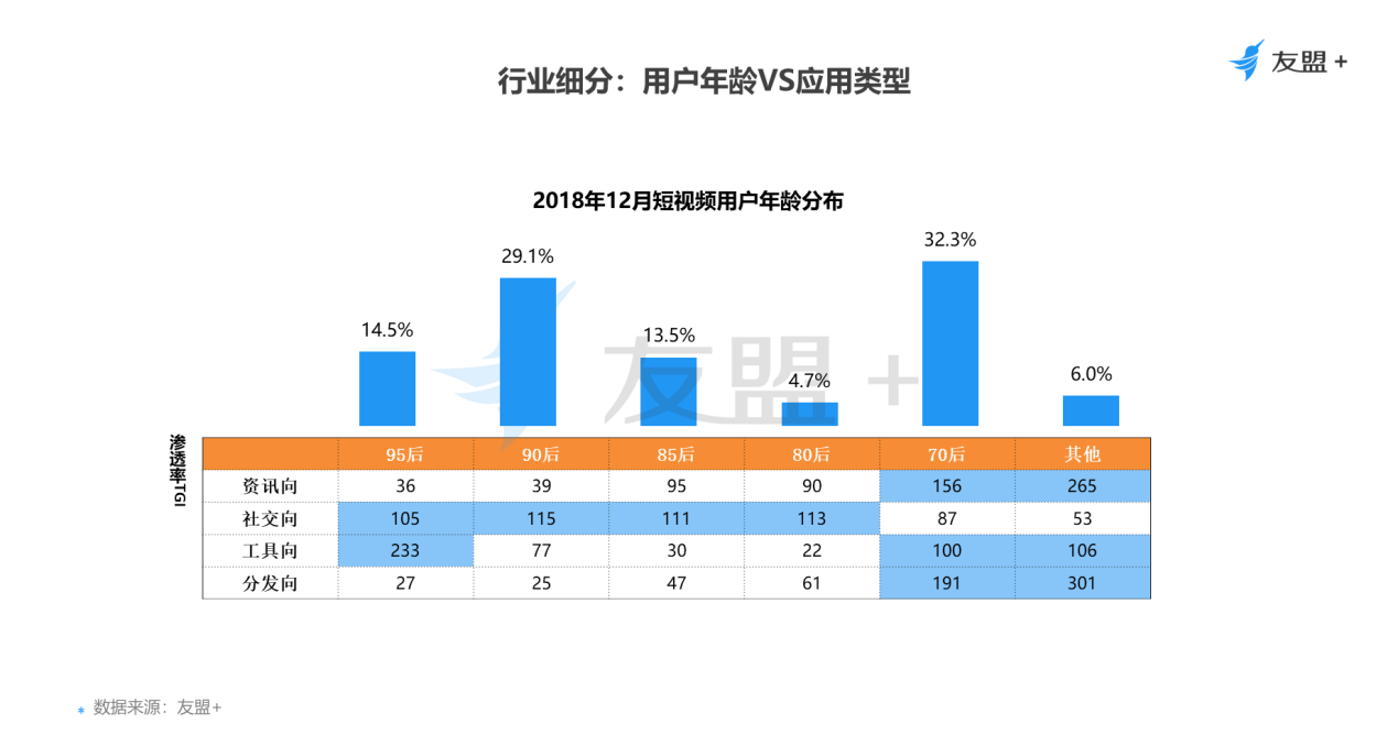 短视频用户分析报告：5.9亿用户的狂欢，短视频“舞台社交”