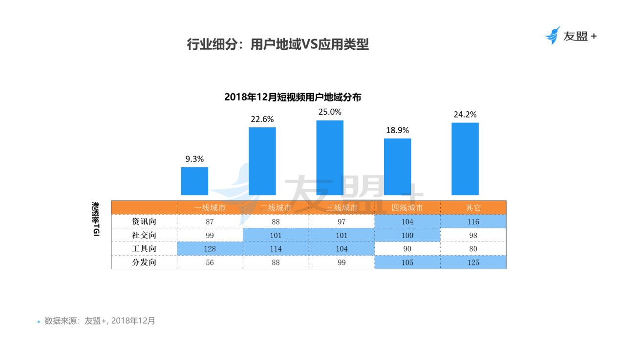 短视频用户分析报告：5.9亿用户的狂欢，短视频“舞台社交”