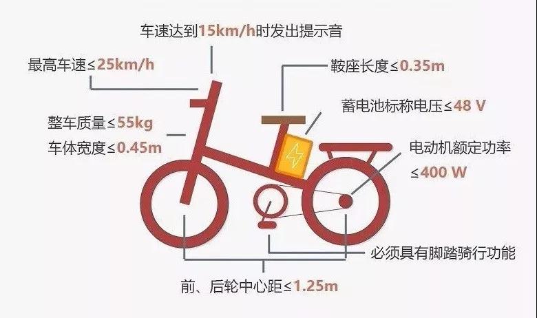 产品在海南、广西等多地抽检不合格，小牛电动被罚30万元