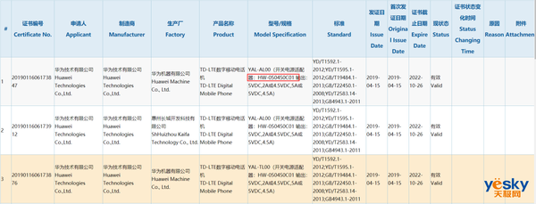 荣誉旗舰级新手机荣耀20或已根据3C认证：配用麒麟980，适用22.5W快速充电