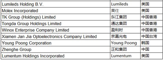从苹果2019年全球200大供应商看全球电子产业链变