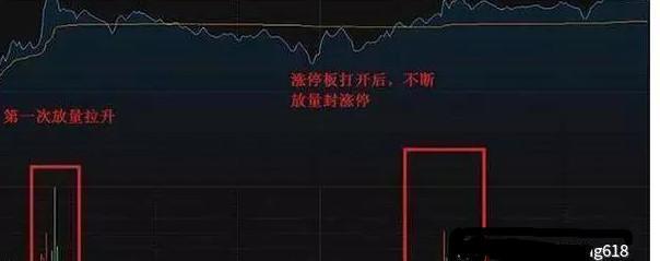 尾盘“14:25-15:00”才是全天看盘的黄金时段，反复牢记这4个“收盘语言”，少走10年弯路！