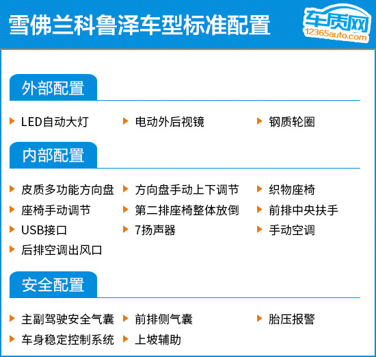 推荐330T自动畅快版 雪佛兰科鲁泽购车指南