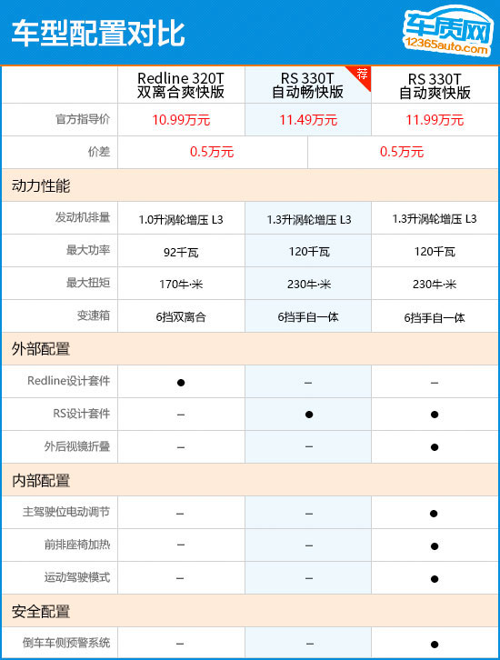 推荐330T自动畅快版 雪佛兰科鲁泽购车指南