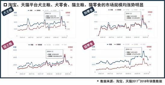 宠物电商行业分析：多元化的宠物经济大爆发