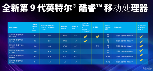九代酷睿+GTX 1650，微星GF75游戏本抢先评测