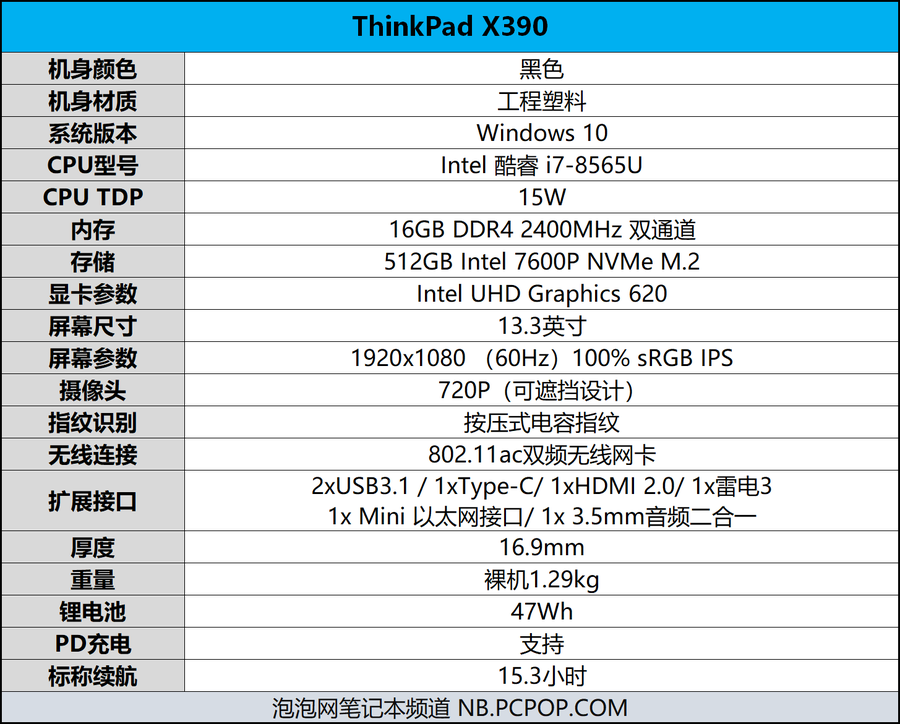 ThinkPad X390笔记本评测：补足短板的诚意之作