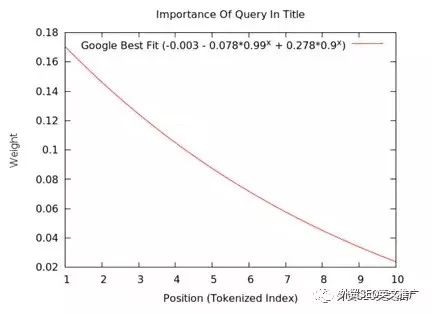 怎么用谷歌seo，Google SEO之标题&描述的优化指南？