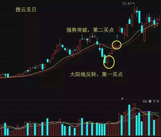 千金难买“低开长阳”，一旦遇见，切记捂股，拉升在即，不容错过！