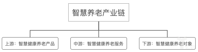 「智慧养老100+」31家上市公司布局智慧养老，“抢滩”尚待破局