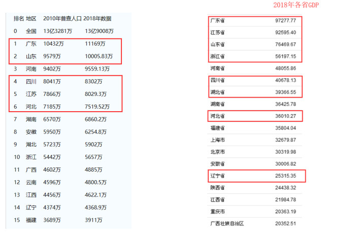 三个优化角度，提高Keep的用户粘性