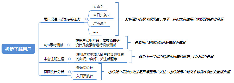 用7年运营经验，告诉你如何做好用户运营？