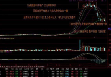 正确的补仓到底是怎么操作的？一位资深操盘手直言补仓技巧：五日不破补，五日一破！学到即赚到