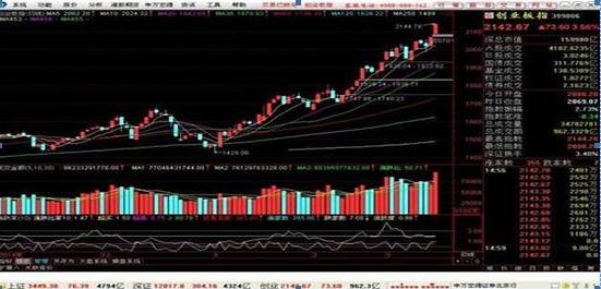 高位放量下跌是什么意思，秒懂高位放量下跌是什么意思