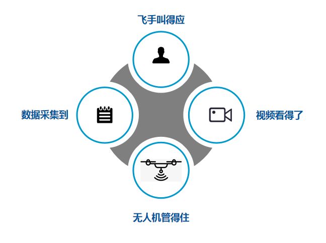 無人機管理不再頭痛！慧明捷無人機管控平臺發(fā)布