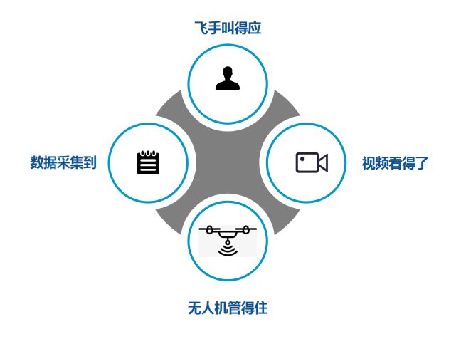 无人机管理不再头痛！慧明捷无人机管控平台发布