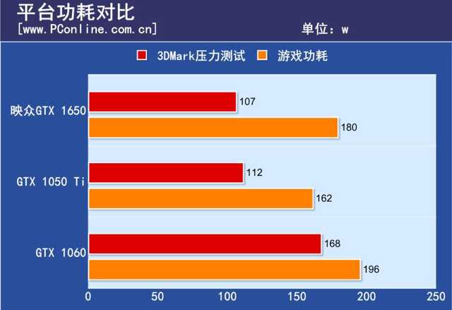 映众GTX1650黑金至尊评测：一款简单，稳定的甜点卡