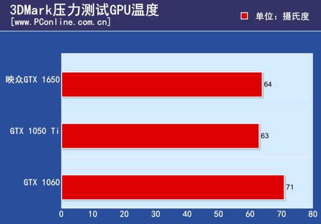 映众GTX1650黑金至尊评测：一款简单，稳定的甜点卡