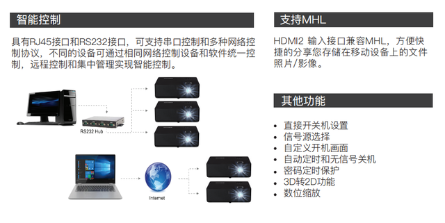 富可视IN3148HD激光投影仪29999元送150寸投影幕