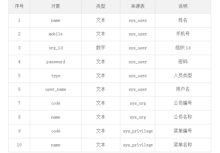 一份全面的“数据需求分析”是怎样的？