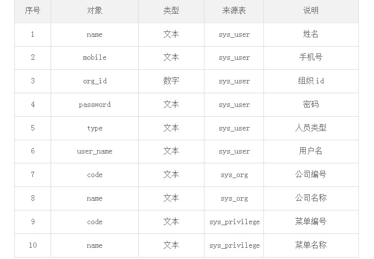 一份全面的“数据需求分析”是怎样的？