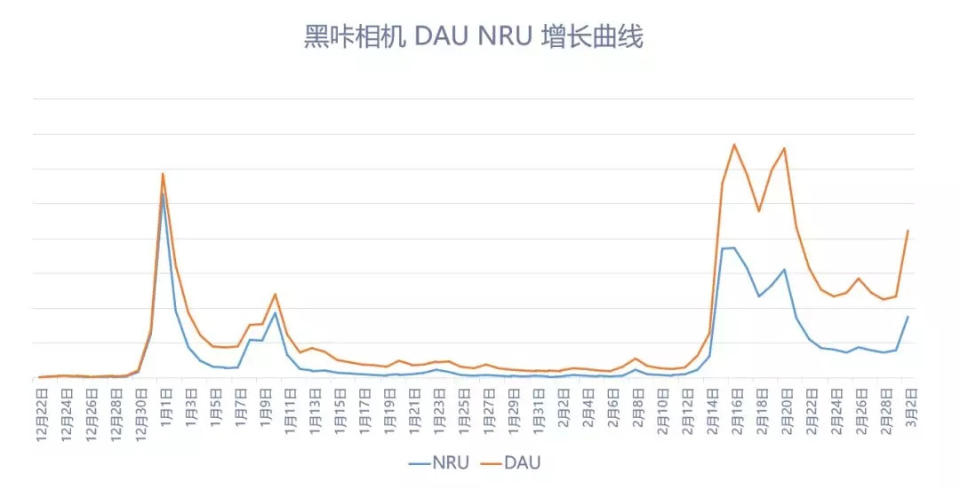 运营岗位人员必经的四步进阶，你走到了哪一步？