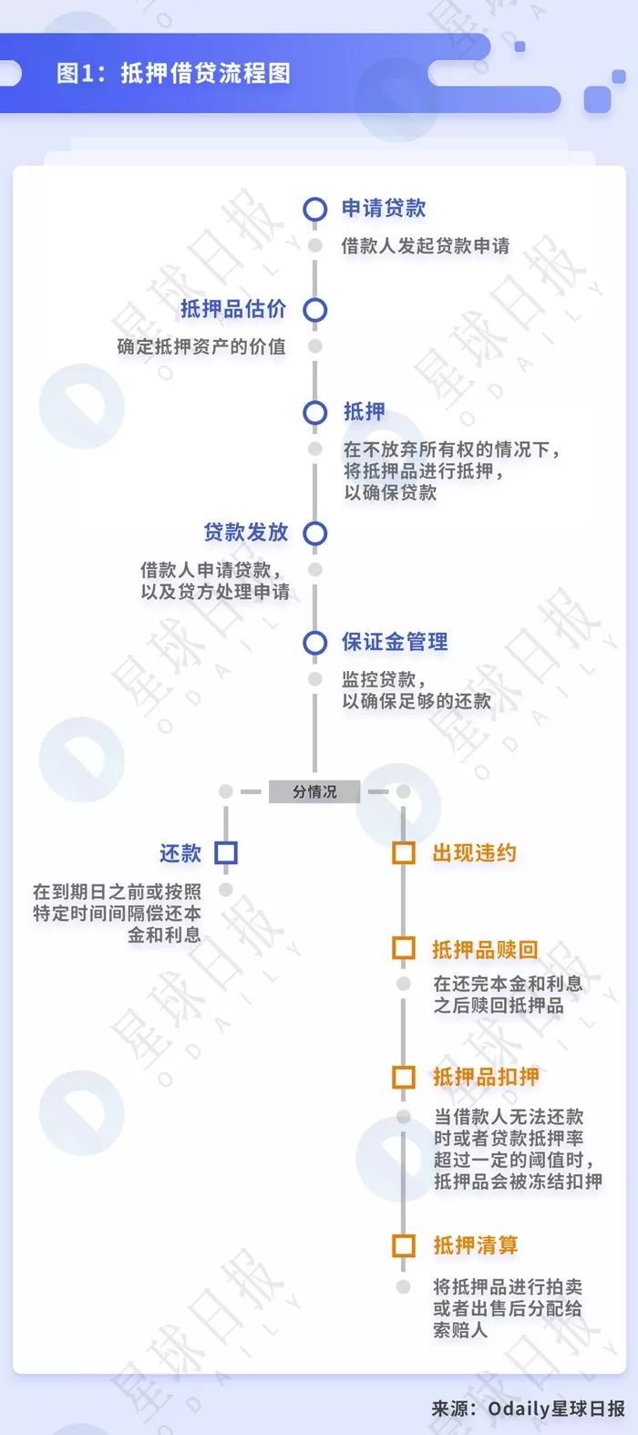 终于有人讲清楚DeFi到底是什么、能干嘛了