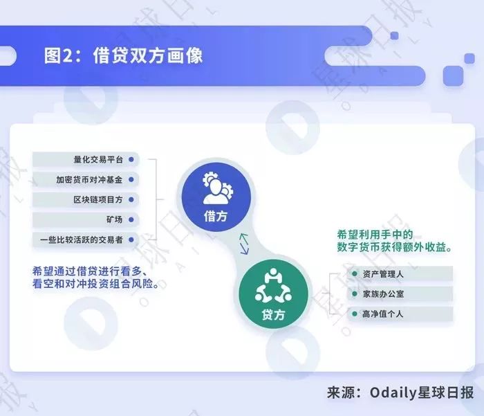 终于有人讲清楚DeFi到底是什么、能干嘛了