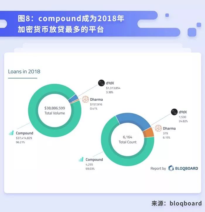 终于有人讲清楚DeFi到底是什么、能干嘛了