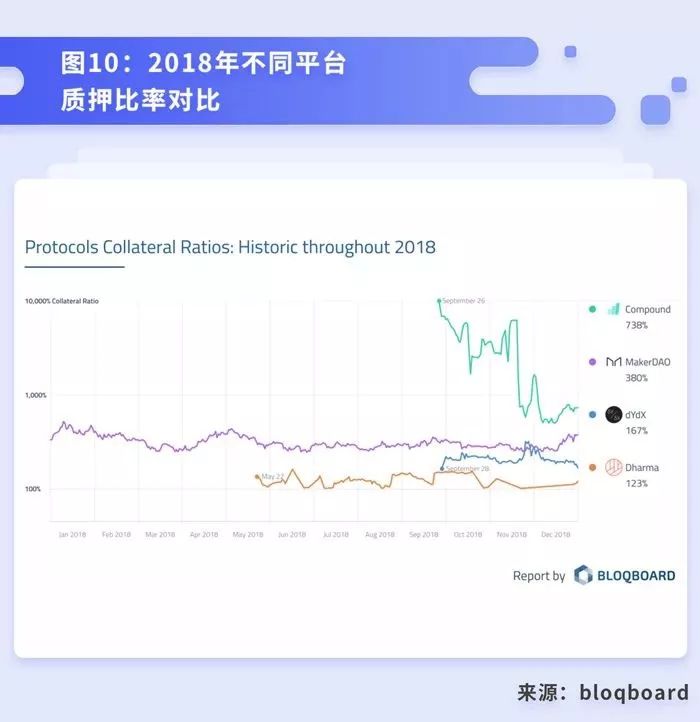 终于有人讲清楚DeFi到底是什么、能干嘛了