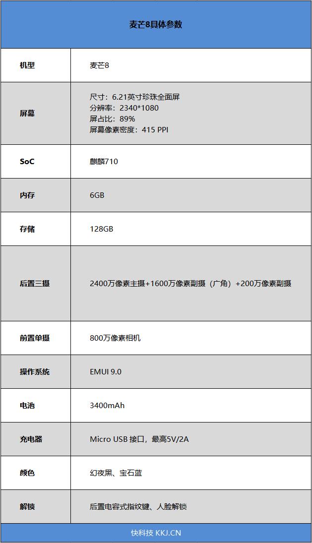 故时电信网經典神机新生儿！华为麦芒8宣布公布