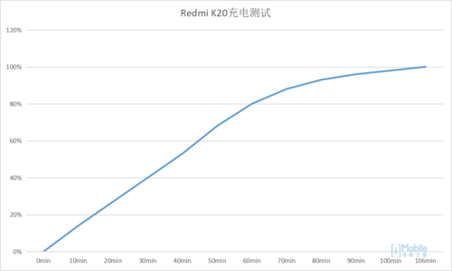 首发骁龙730轻旗舰 Redmi K20评测