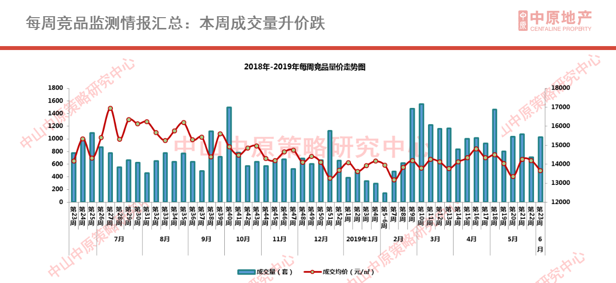 中山房价终于不涨了！中山仍有21个楼盘房价低于万元（附房价表）