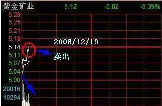 私募冠军投资笔记首次分享：炒股很复杂，有什么简单高效的学习方式吗？牢记这9张思维导图，周周盈利