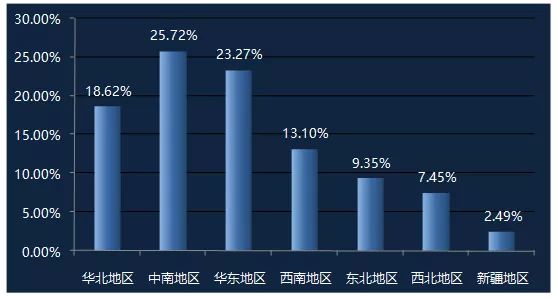 新职业｜关于无人机驾驶员，你想了解的都在这里