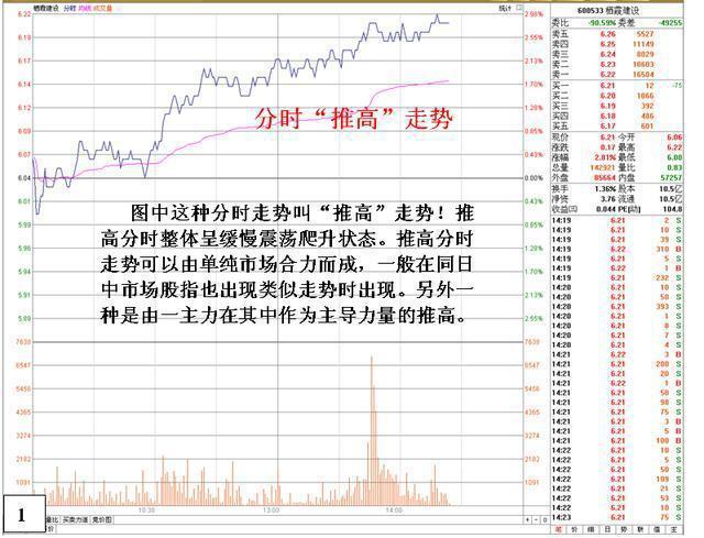 第一次有人把“分时图”运用得出神入化，我整整读了10遍，太精辟透彻