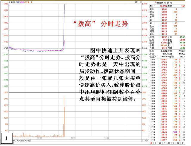 第一次有人把“分时图”运用得出神入化，我整整读了10遍，太精辟透彻
