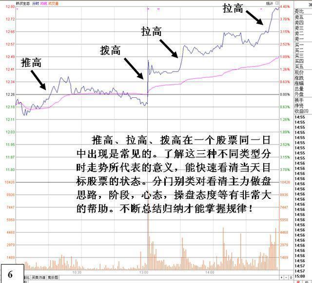 第一次有人把“分时图”运用得出神入化，我整整读了10遍，太精辟透彻