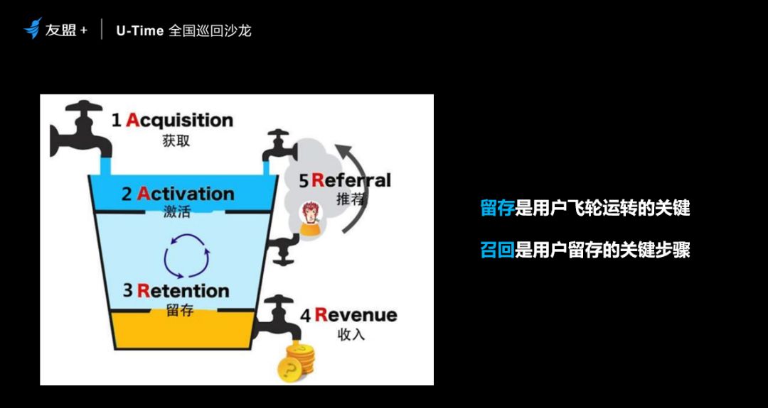 斗米App首次分享：召回沉默用户的技巧和思考（附PDF）