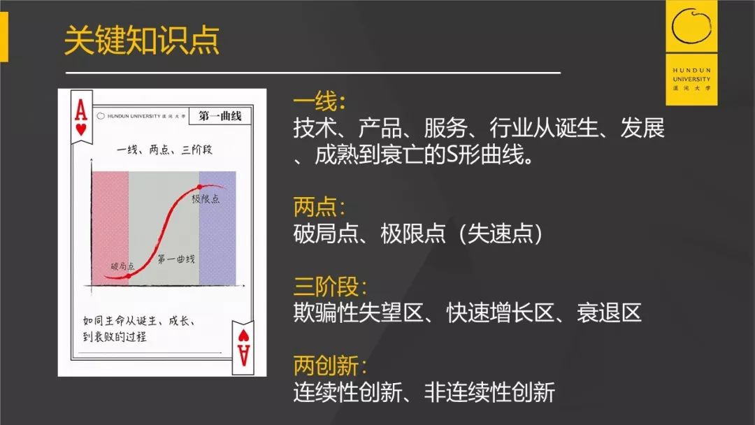 从混沌大学的第一曲线看《华为终端战略》