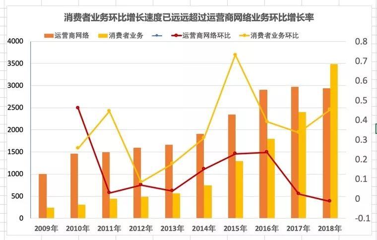 从混沌大学的第一曲线看《华为终端战略》