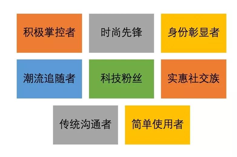 从混沌大学的第一曲线看《华为终端战略》