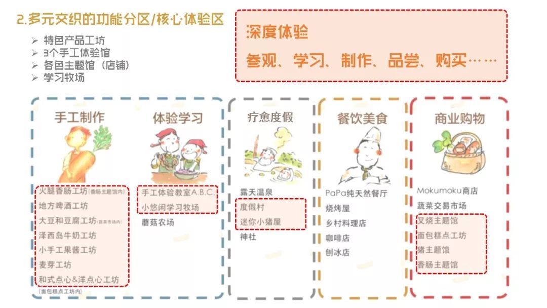 日本休闲农业教育探寻：户外自然教室中的趣味教具与设施设计