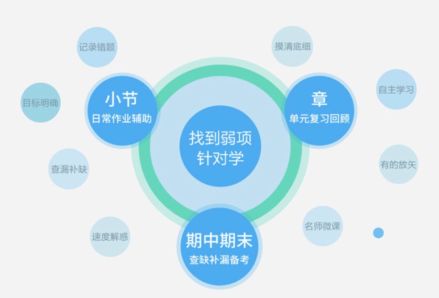 拥有这种儿童学习机 母亲从此不必担心在学习上了