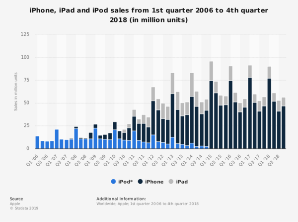 新款 iPod touch 为谁而来?