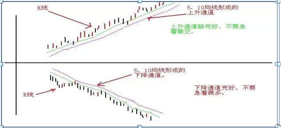 写给亏损散户们的一封信，熟记这九条口诀，无论你愿不愿意相信，你都将成为股市高手，炒股赚钱秘籍